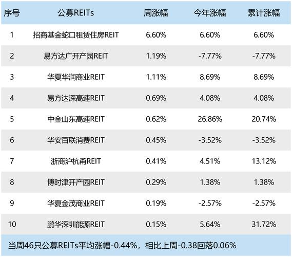 關(guān)于基金募集機構(gòu)投資者適當性管理中的產(chǎn)品風(fēng)